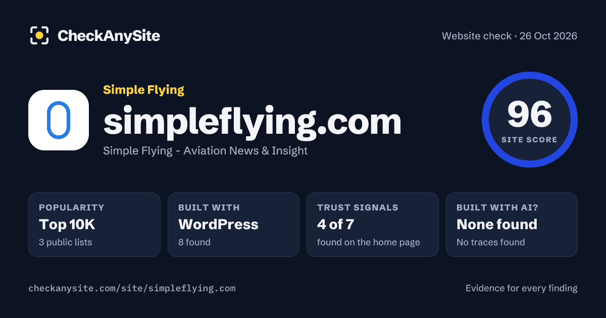 simpleflying.com on CheckAnySite: AI traces none found, popularity Top 10K, site score 96 of 100.