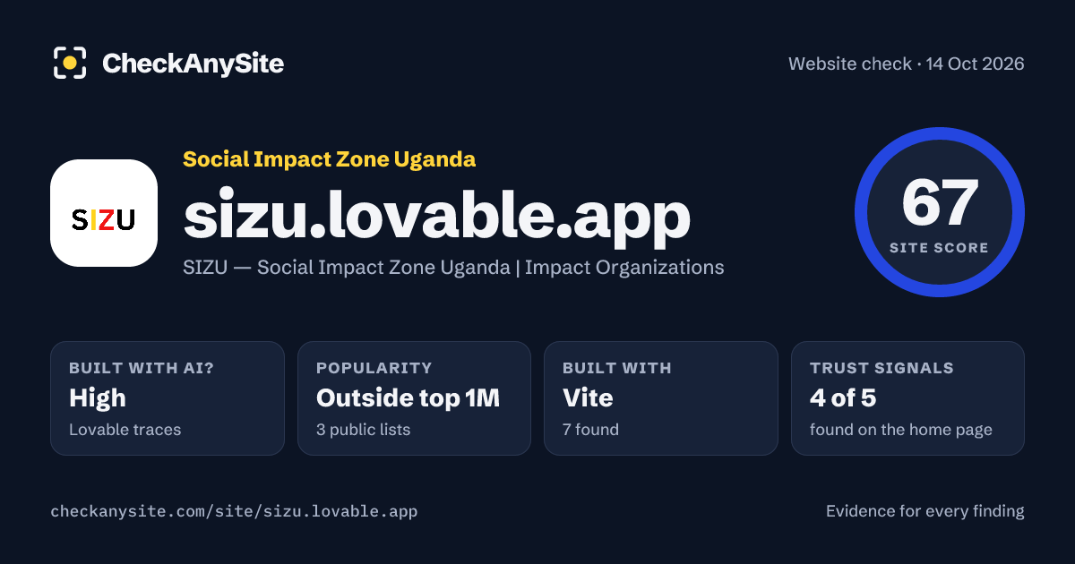 sizu.lovable.app on CheckAnySite: AI traces high, popularity Outside top 1M, site score 67 of 100.