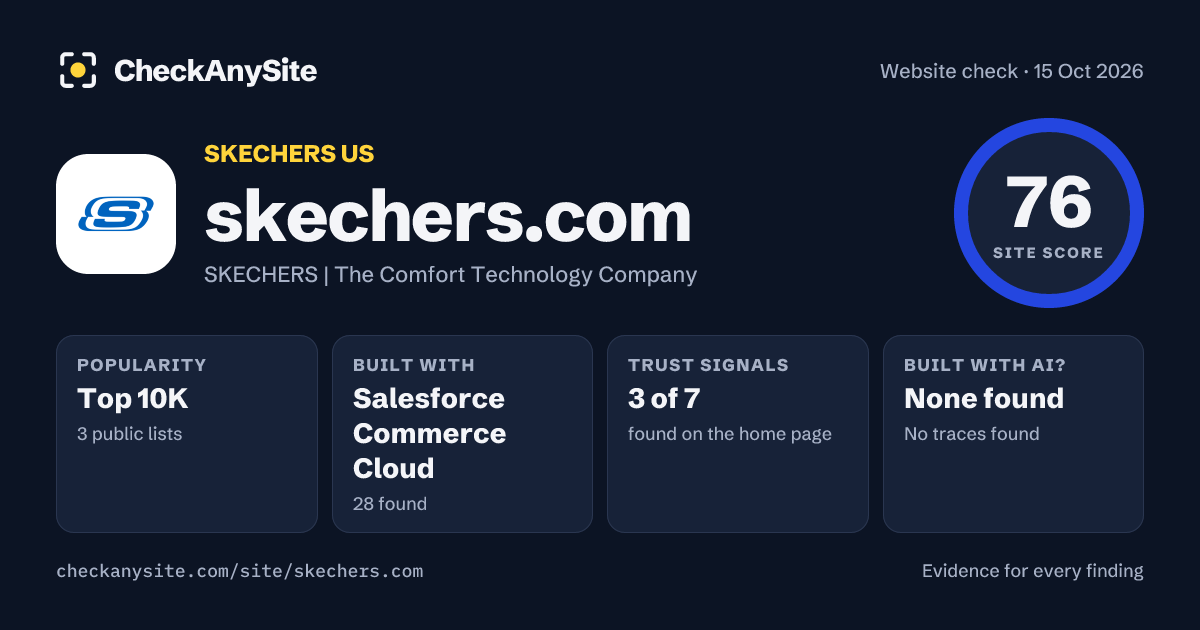 skechers.com on CheckAnySite: AI traces none found, popularity Top 10K, site score 76 of 100.