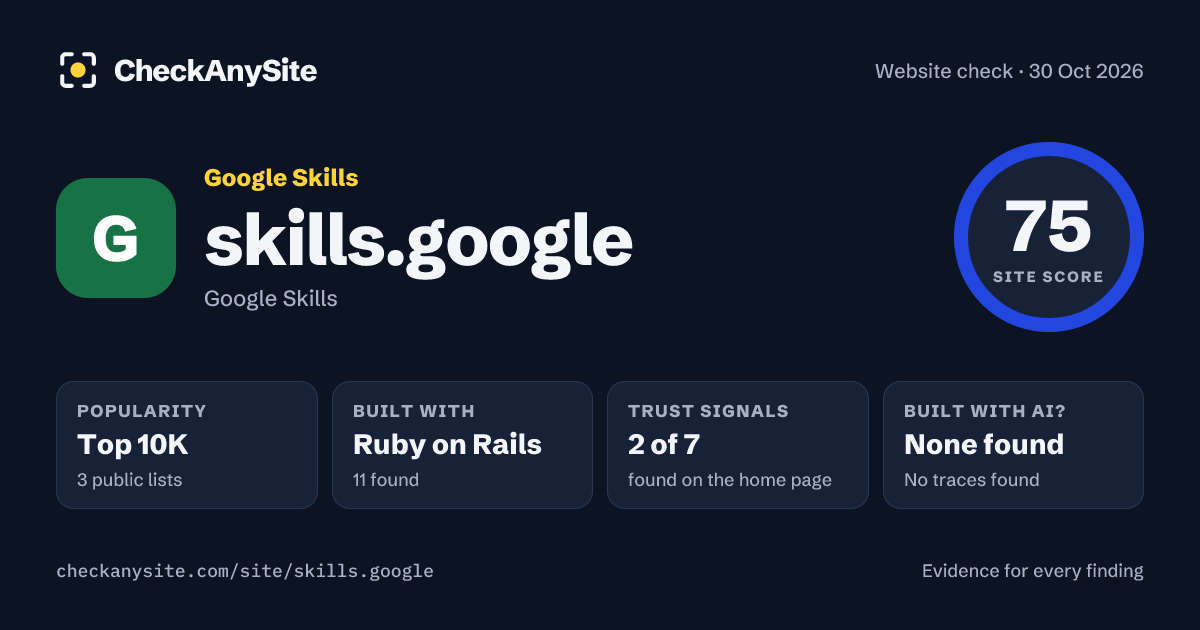 skills.google on CheckAnySite: AI traces none found, popularity Top 10K, site score 75 of 100.