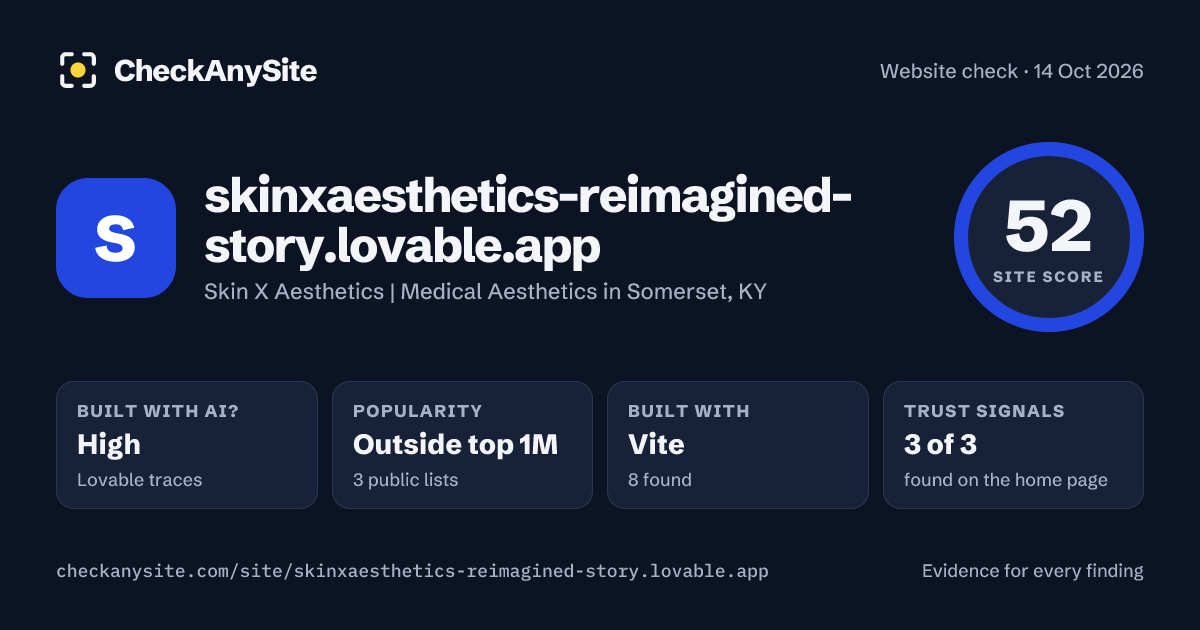 skinxaesthetics-reimagined-story.lovable.app on CheckAnySite: AI traces high, popularity Outside top 1M, site score 52 of 100.