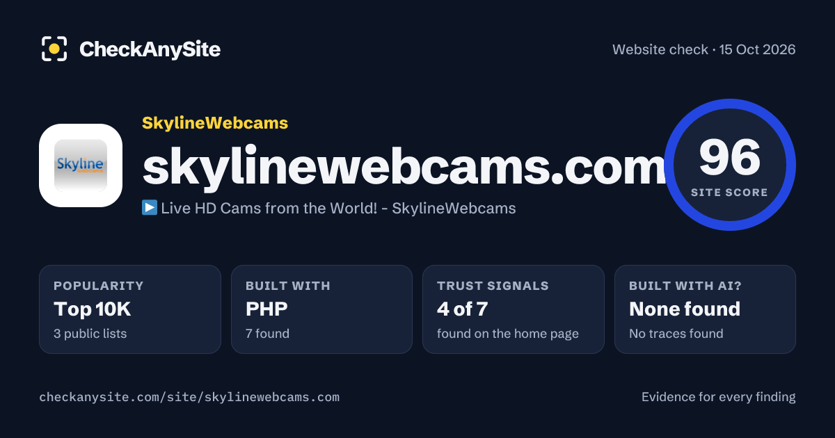 skylinewebcams.com on CheckAnySite: AI traces none found, popularity Top 10K, site score 96 of 100.
