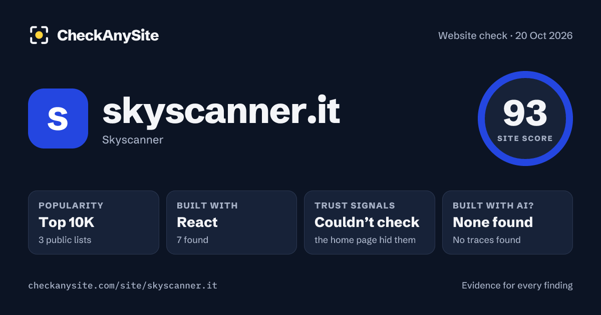 skyscanner.it on CheckAnySite: AI traces none found, popularity Top 10K, site score 93 of 100.