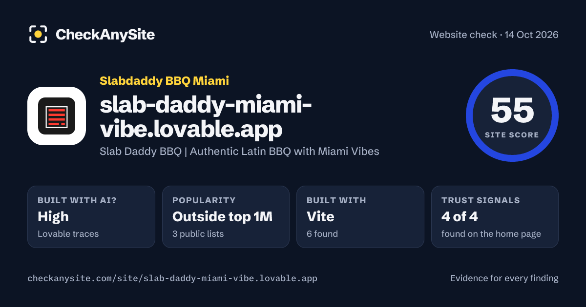slab-daddy-miami-vibe.lovable.app on CheckAnySite: AI traces high, popularity Outside top 1M, site score 55 of 100.