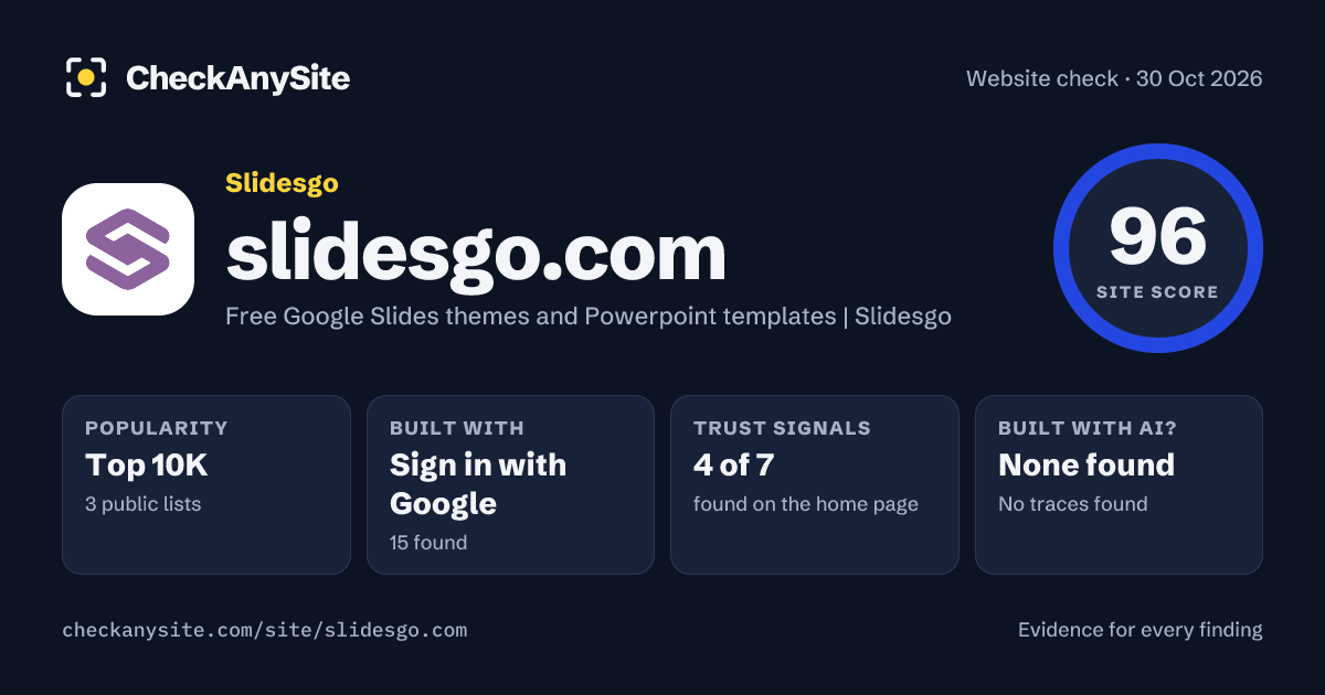 slidesgo.com on CheckAnySite: AI traces none found, popularity Top 10K, site score 96 of 100.