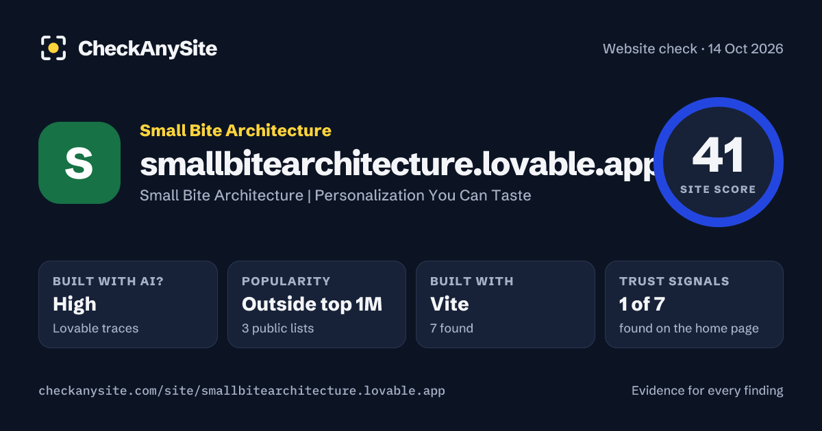 smallbitearchitecture.lovable.app on CheckAnySite: AI traces high, popularity Outside top 1M, site score 41 of 100.