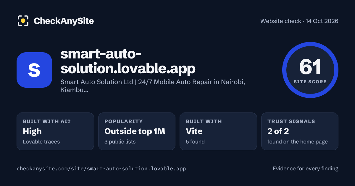smart-auto-solution.lovable.app on CheckAnySite: AI traces high, popularity Outside top 1M, site score 61 of 100.