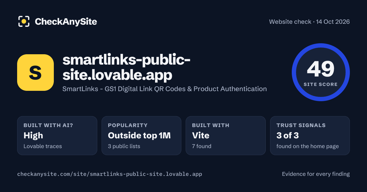 smartlinks-public-site.lovable.app on CheckAnySite: AI traces high, popularity Outside top 1M, site score 49 of 100.