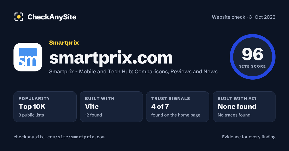 smartprix.com on CheckAnySite: AI traces none found, popularity Top 10K, site score 96 of 100.