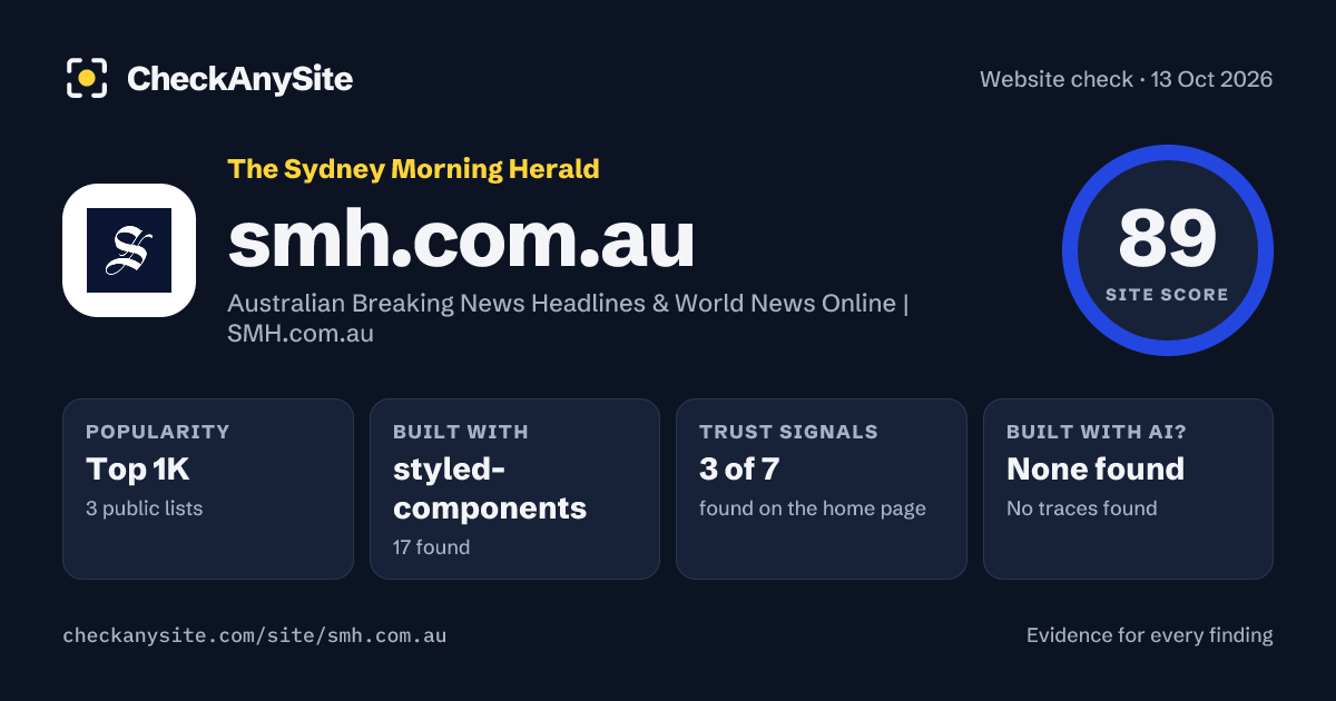 smh.com.au on CheckAnySite: AI traces none found, popularity Top 1K, site score 89 of 100.