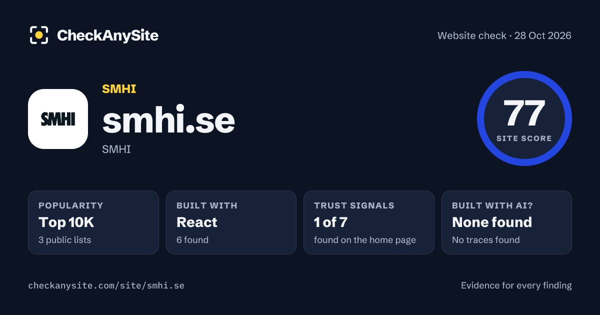 smhi.se on CheckAnySite: AI traces none found, popularity Top 10K, site score 77 of 100.