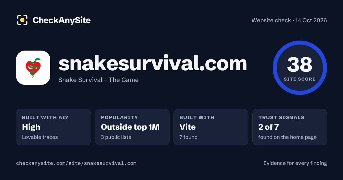 snakesurvival.com on CheckAnySite: AI traces high, popularity Outside top 1M, site score 38 of 100.
