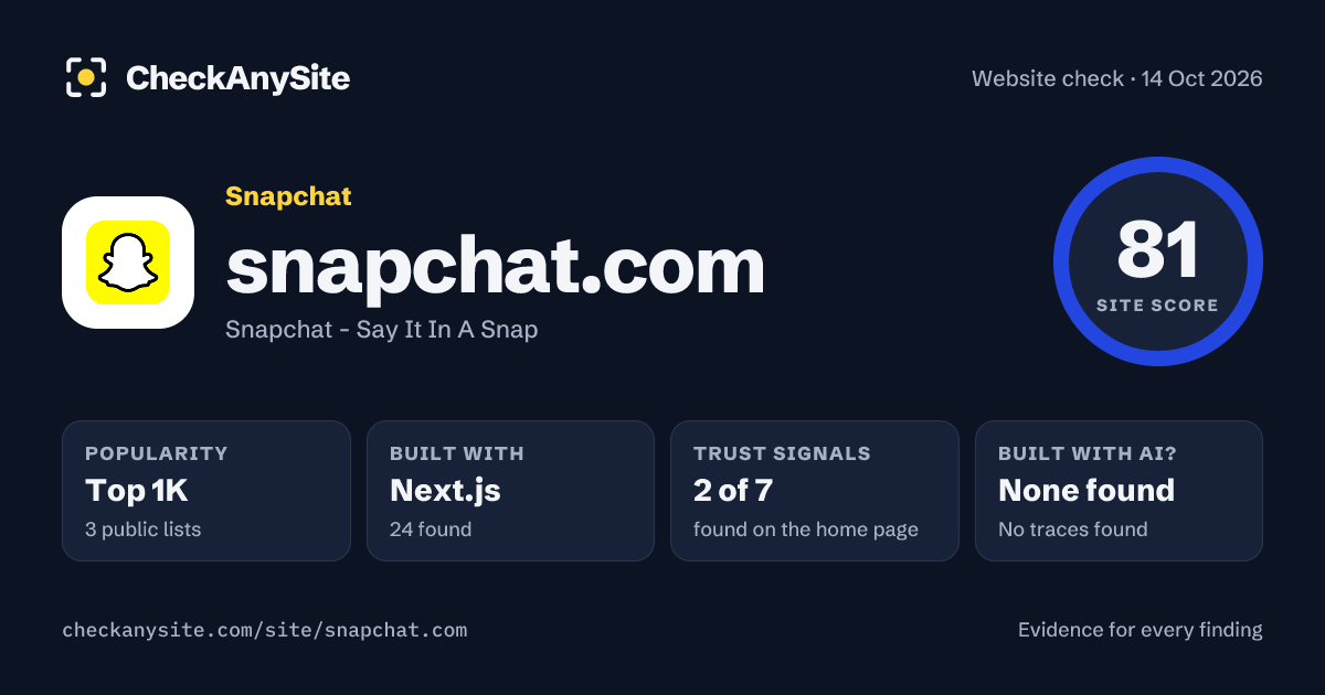 snapchat.com on CheckAnySite: AI traces none found, popularity Top 1K, site score 81 of 100.