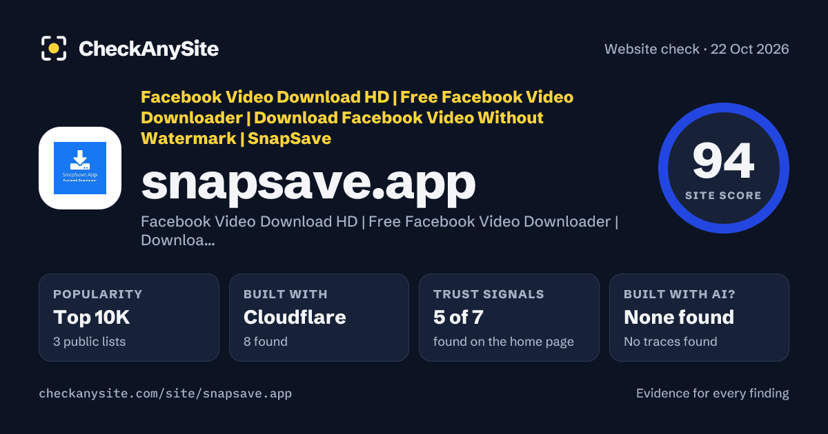 snapsave.app on CheckAnySite: AI traces none found, popularity Top 10K, site score 94 of 100.