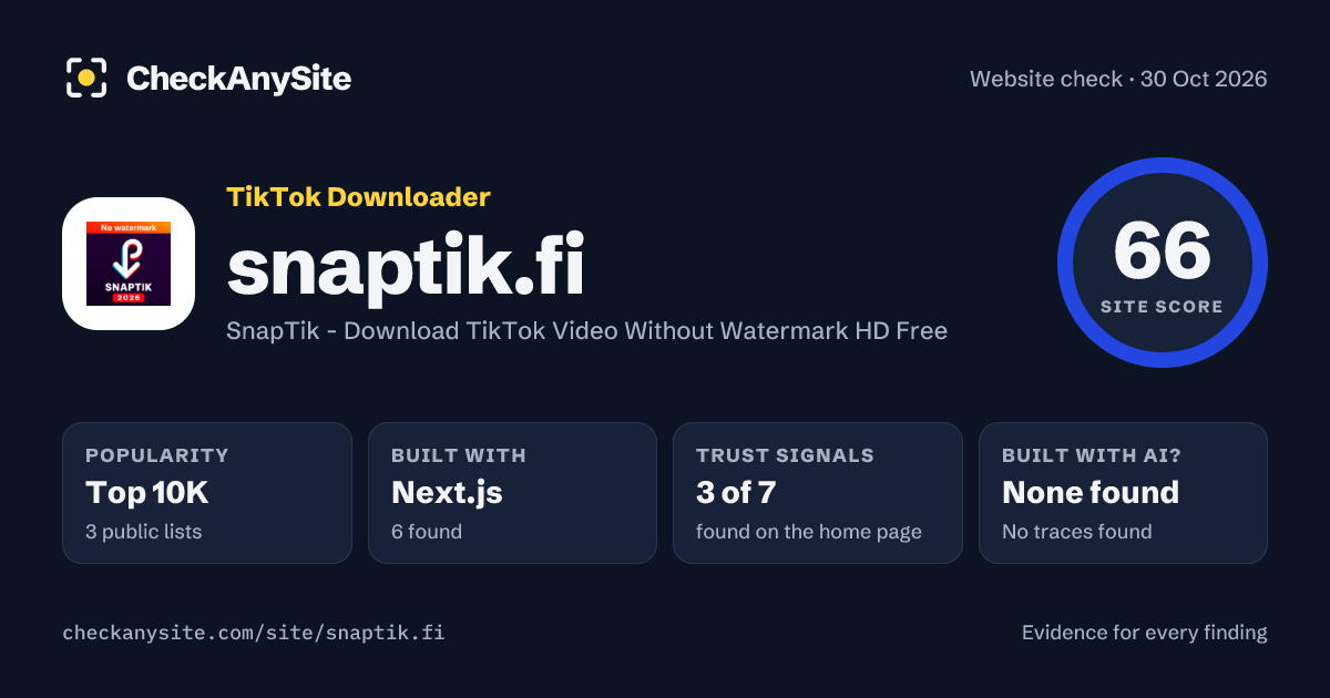 snaptik.fi on CheckAnySite: AI traces none found, popularity Top 10K, site score 66 of 100.