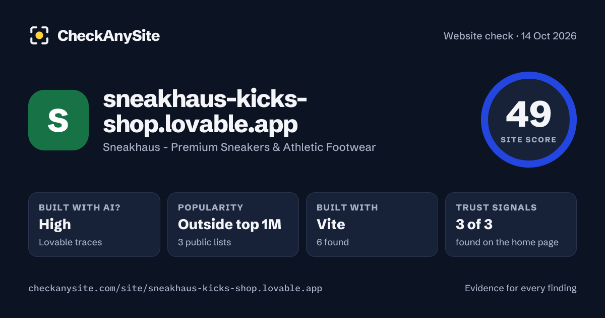 sneakhaus-kicks-shop.lovable.app on CheckAnySite: AI traces high, popularity Outside top 1M, site score 49 of 100.