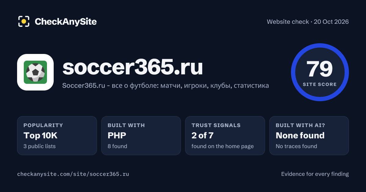 soccer365.ru on CheckAnySite: AI traces none found, popularity Top 10K, site score 79 of 100.