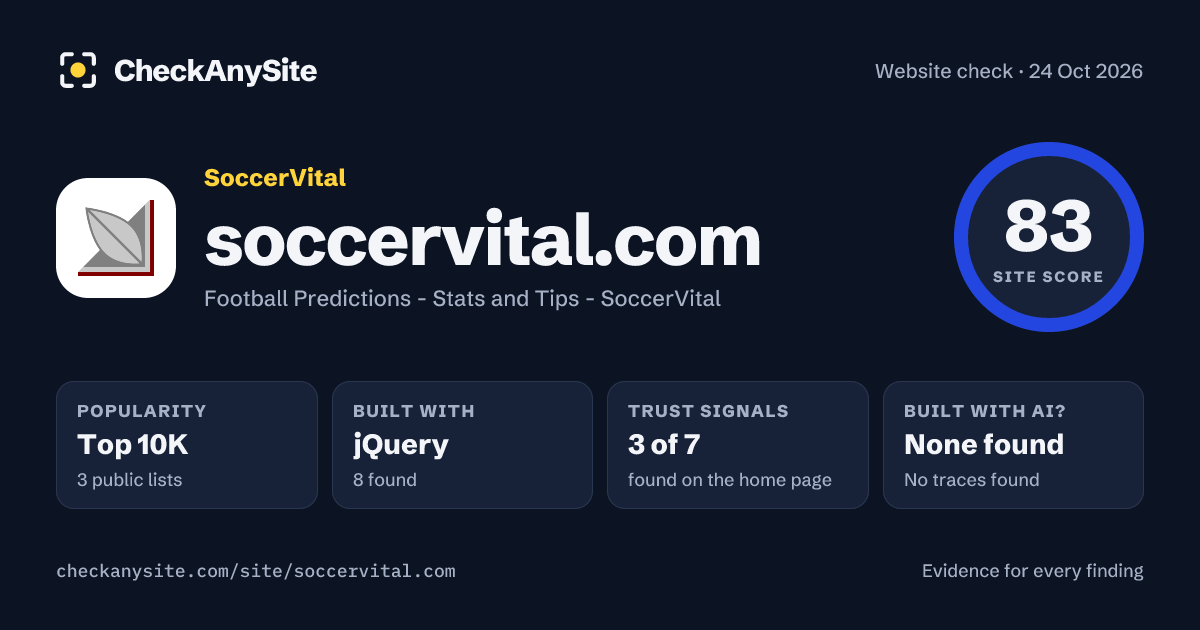 soccervital.com on CheckAnySite: AI traces none found, popularity Top 10K, site score 83 of 100.