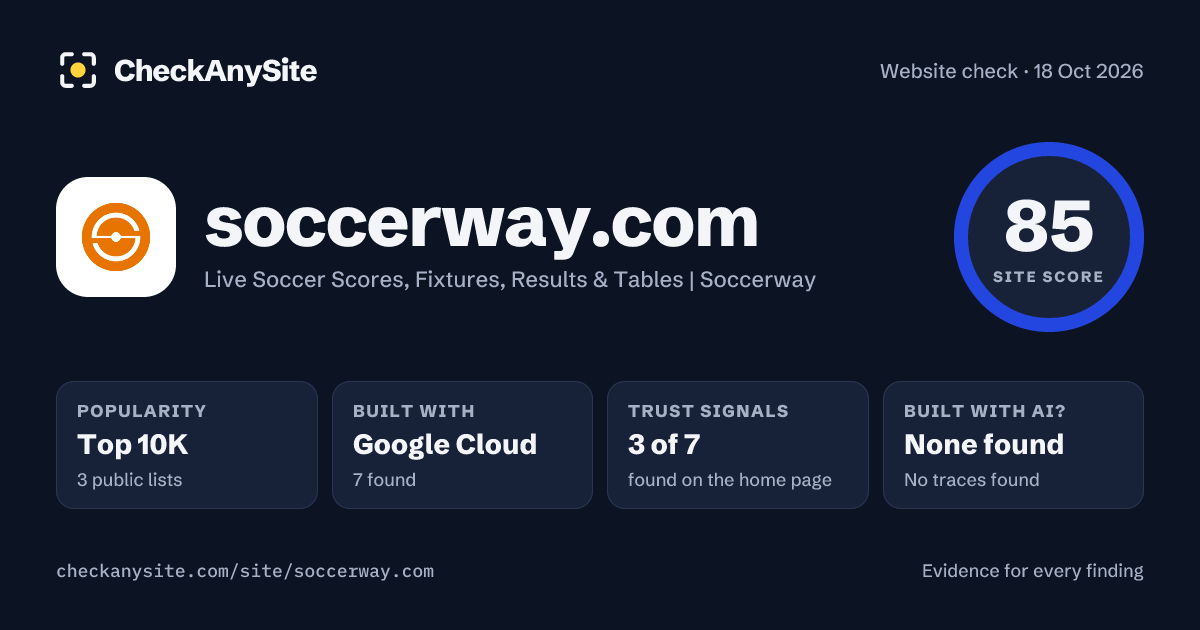 soccerway.com on CheckAnySite: AI traces none found, popularity Top 10K, site score 85 of 100.