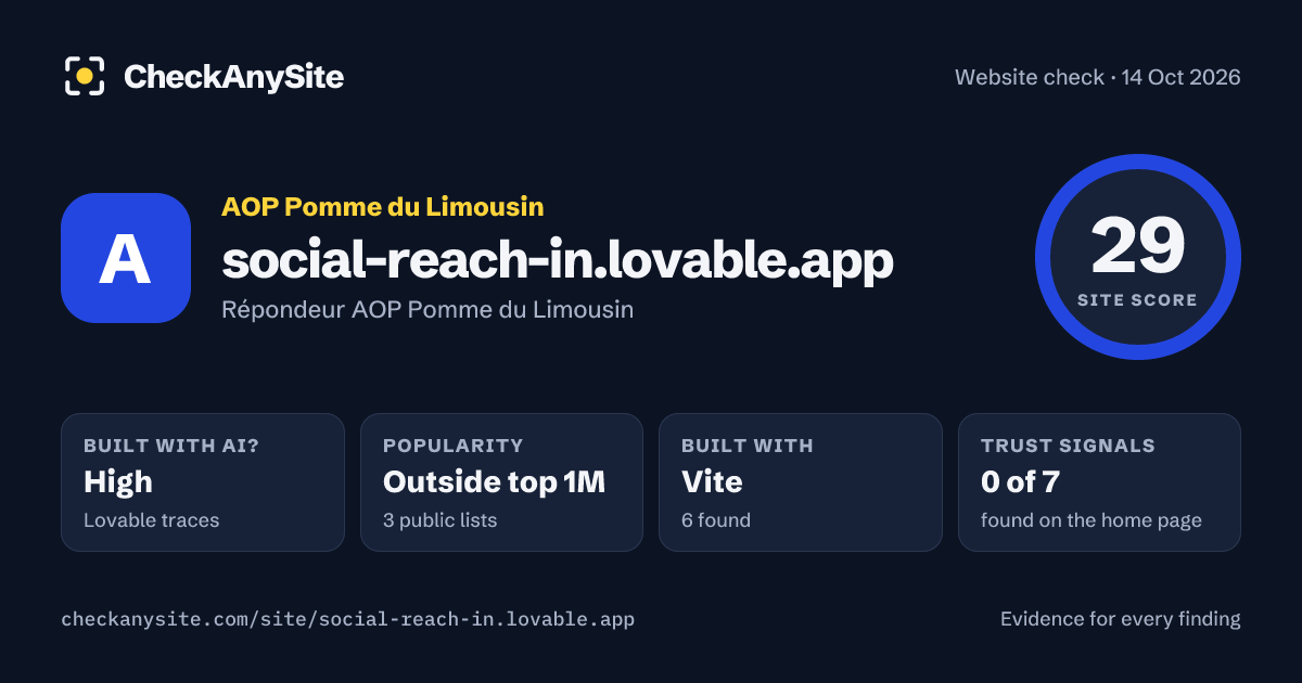 social-reach-in.lovable.app on CheckAnySite: AI traces high, popularity Outside top 1M, site score 29 of 100.