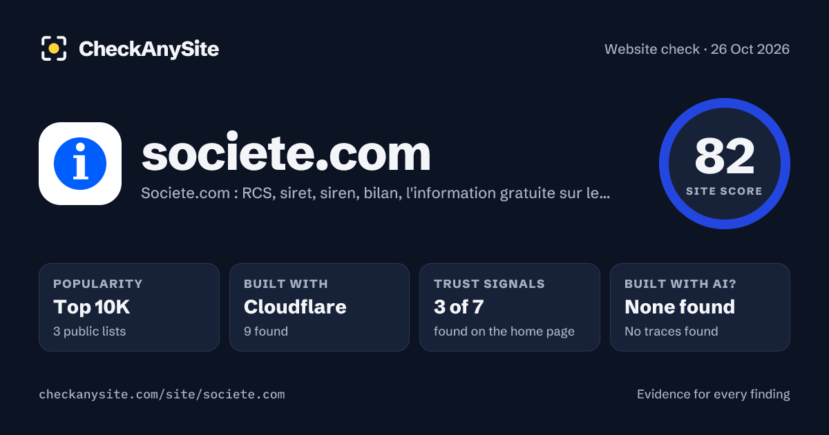 societe.com on CheckAnySite: AI traces none found, popularity Top 10K, site score 82 of 100.