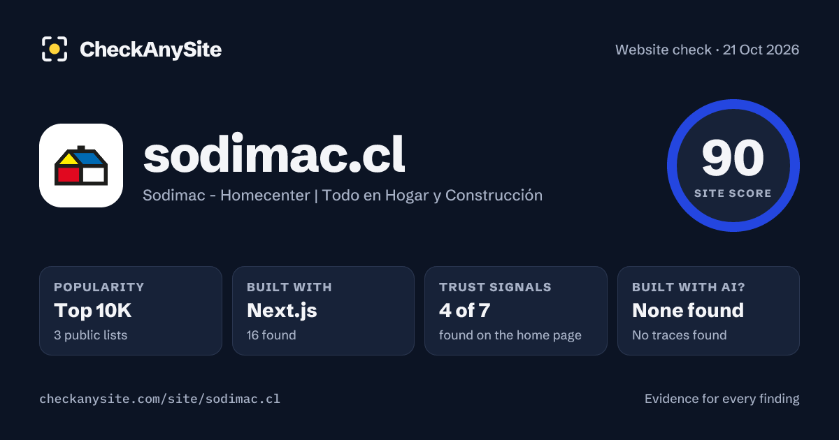 sodimac.cl on CheckAnySite: AI traces none found, popularity Top 10K, site score 90 of 100.