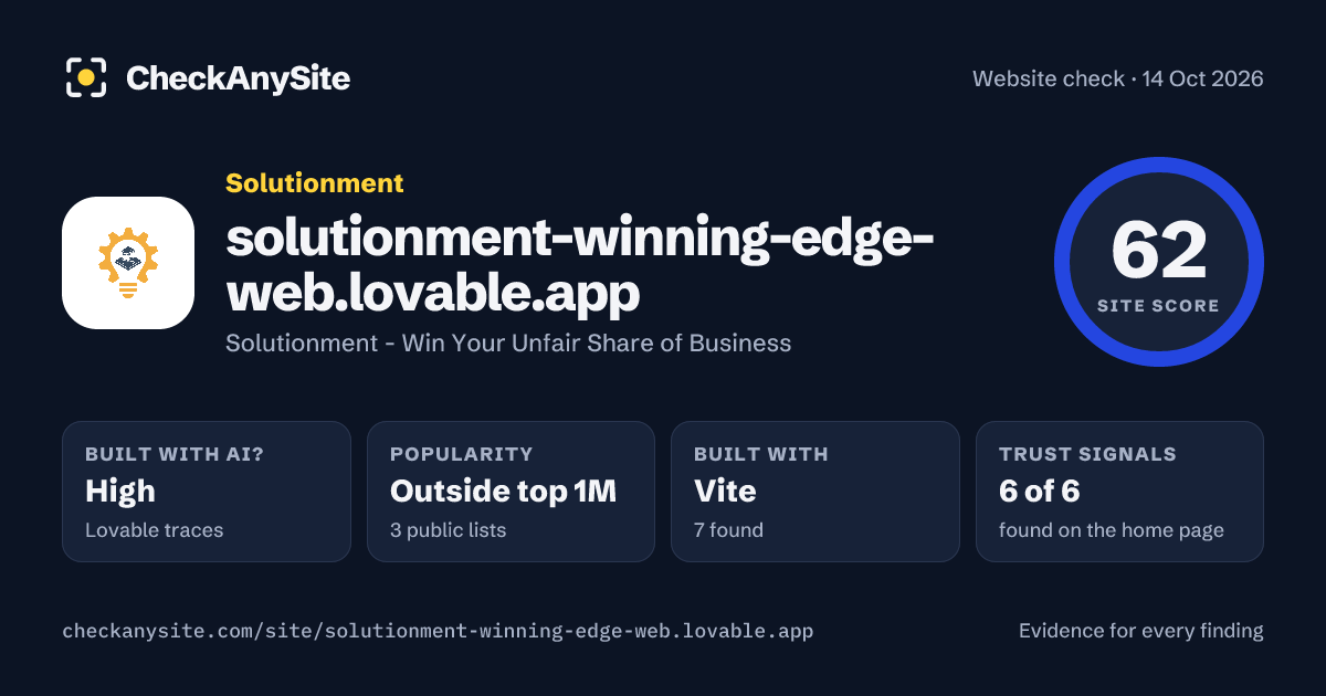 solutionment-winning-edge-web.lovable.app on CheckAnySite: AI traces high, popularity Outside top 1M, site score 62 of 100.