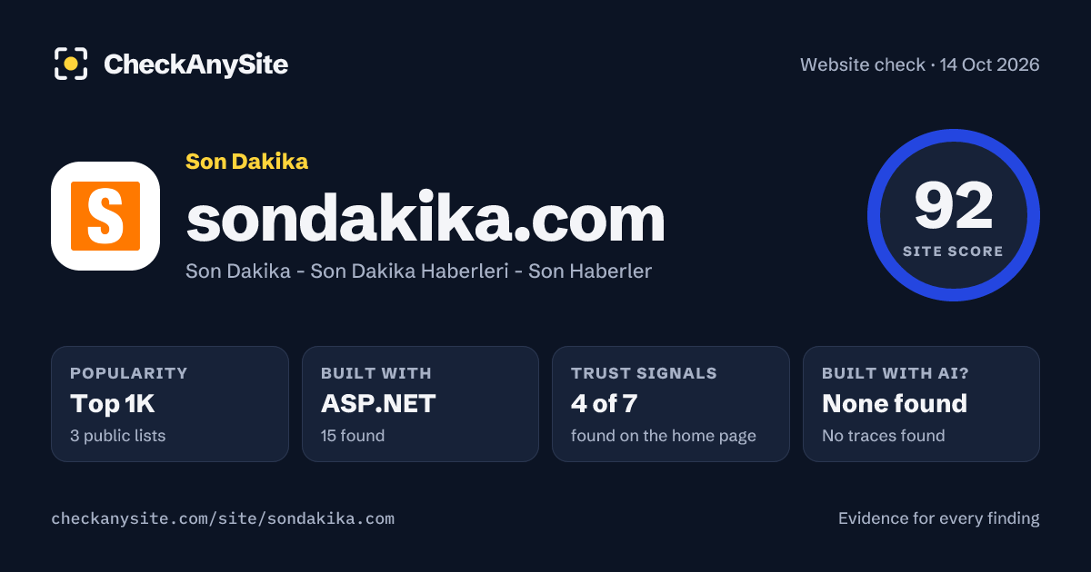 sondakika.com on CheckAnySite: AI traces none found, popularity Top 1K, site score 92 of 100.