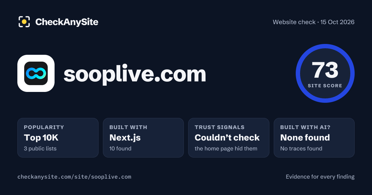 sooplive.com on CheckAnySite: AI traces none found, popularity Top 10K, site score 73 of 100.