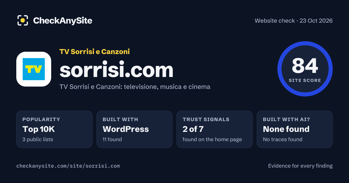 sorrisi.com on CheckAnySite: AI traces none found, popularity Top 10K, site score 84 of 100.