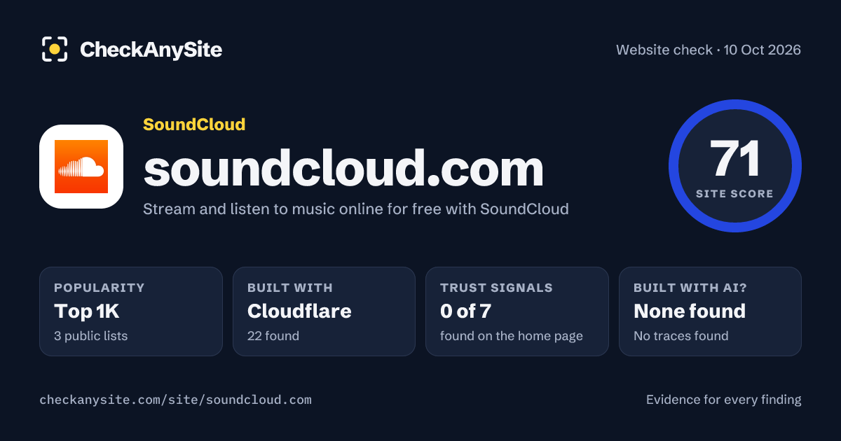 soundcloud.com on CheckAnySite: AI traces none found, popularity Top 1K, site score 71 of 100.
