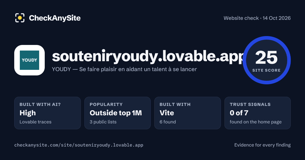 souteniryoudy.lovable.app on CheckAnySite: AI traces high, popularity Outside top 1M, site score 25 of 100.