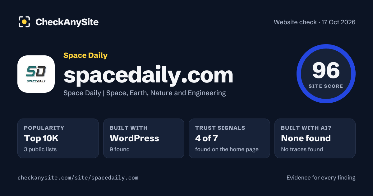 spacedaily.com on CheckAnySite: AI traces none found, popularity Top 10K, site score 96 of 100.