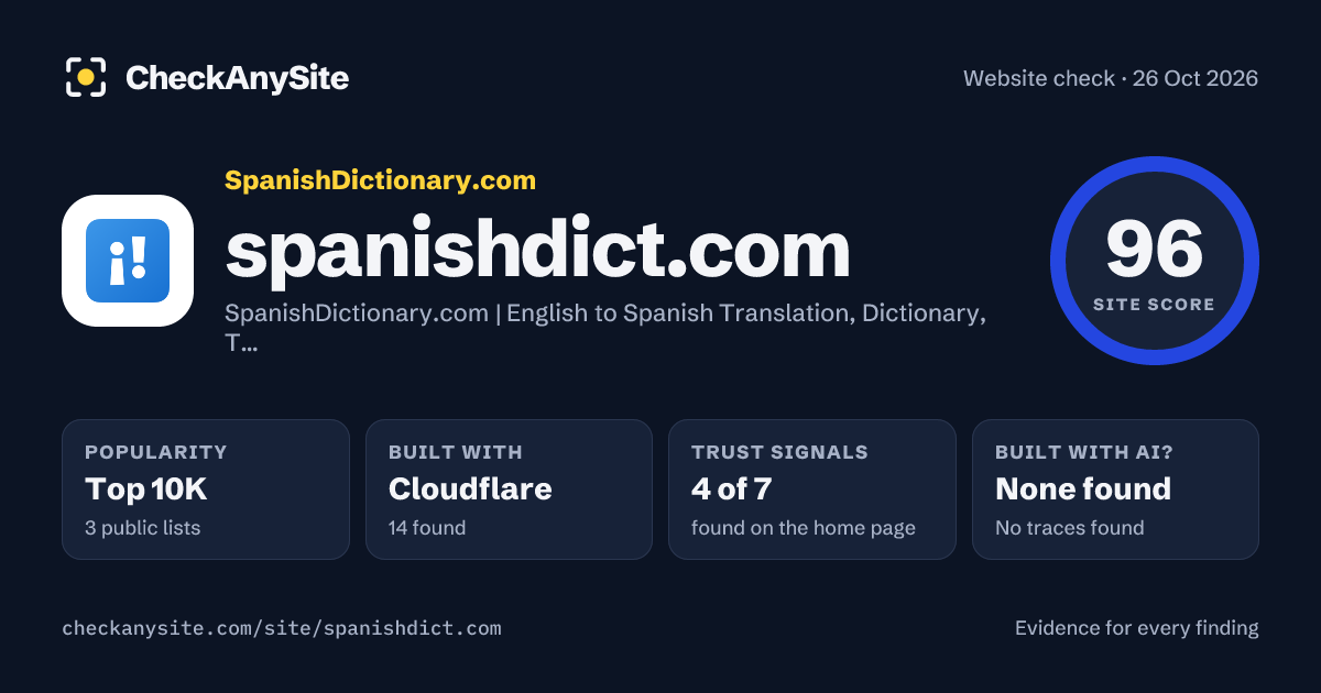 spanishdict.com on CheckAnySite: AI traces none found, popularity Top 10K, site score 96 of 100.