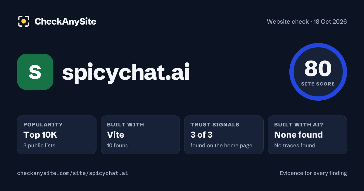 spicychat.ai on CheckAnySite: AI traces none found, popularity Top 10K, site score 80 of 100.