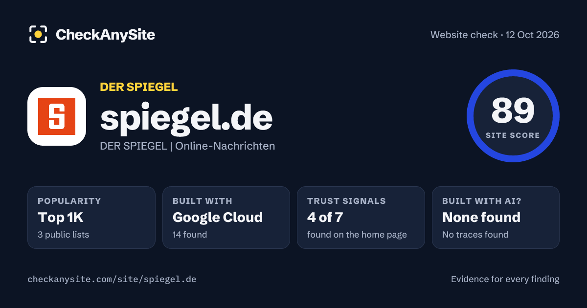 spiegel.de on CheckAnySite: AI traces none found, popularity Top 1K, site score 89 of 100.