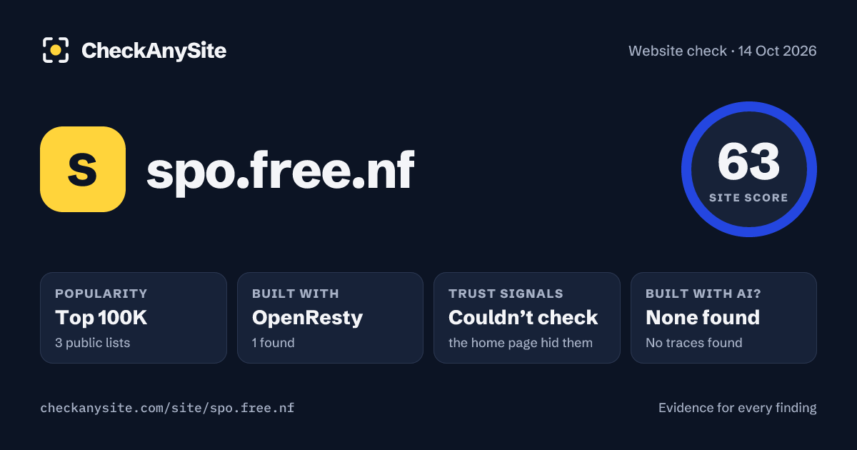 spo.free.nf on CheckAnySite: AI traces none found, popularity Top 100K, site score 63 of 100.
