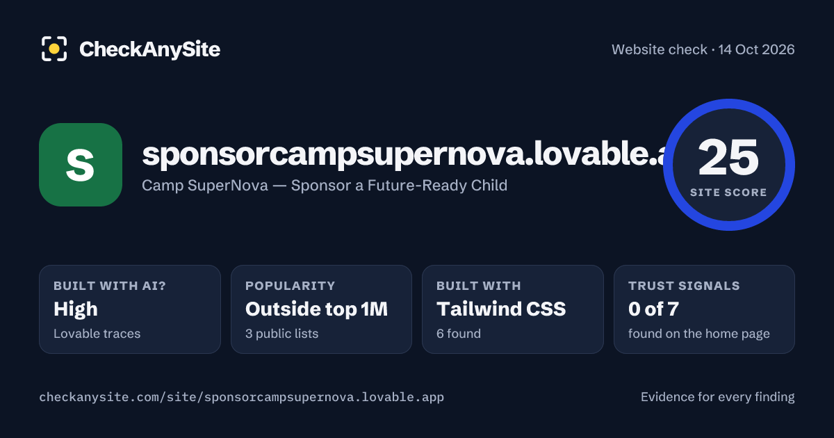 sponsorcampsupernova.lovable.app on CheckAnySite: AI traces high, popularity Outside top 1M, site score 25 of 100.