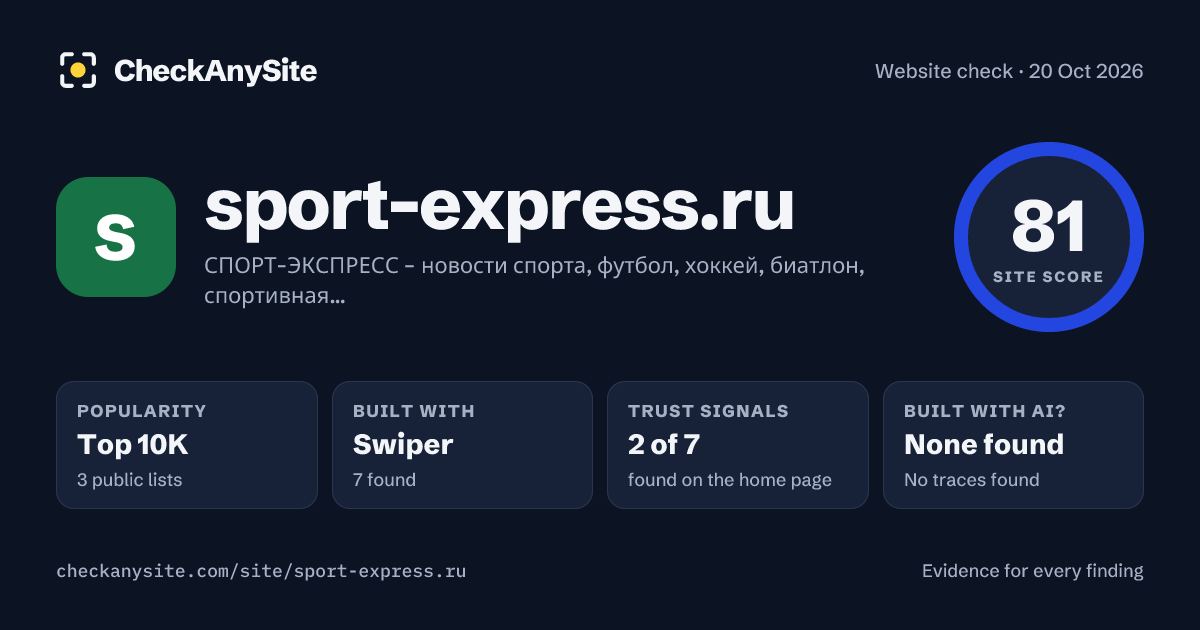 sport-express.ru on CheckAnySite: AI traces none found, popularity Top 10K, site score 81 of 100.