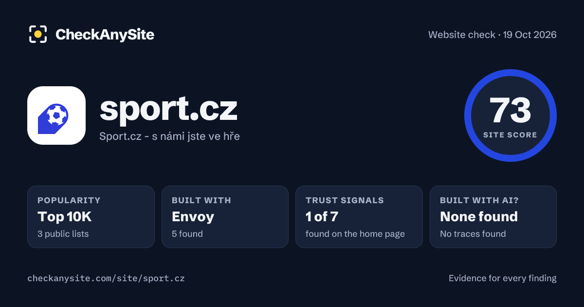 sport.cz on CheckAnySite: AI traces none found, popularity Top 10K, site score 73 of 100.