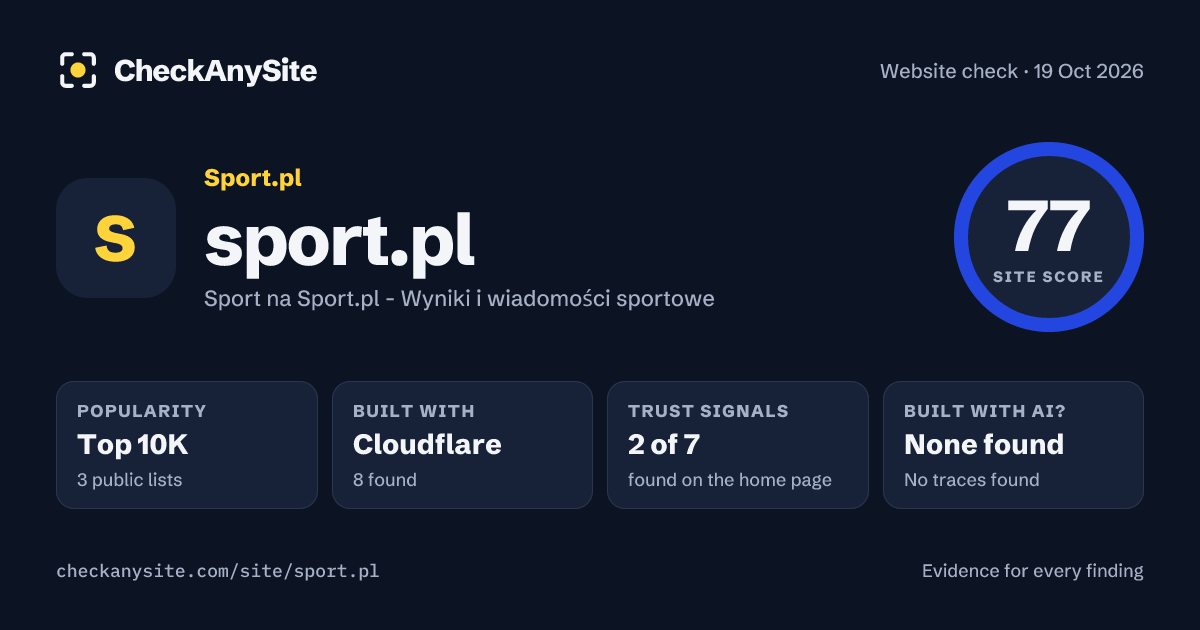 sport.pl on CheckAnySite: AI traces none found, popularity Top 10K, site score 77 of 100.