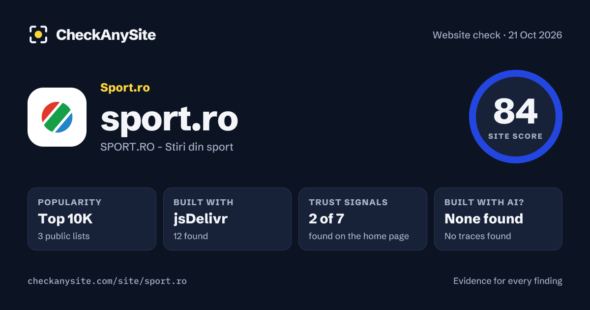 sport.ro on CheckAnySite: AI traces none found, popularity Top 10K, site score 84 of 100.