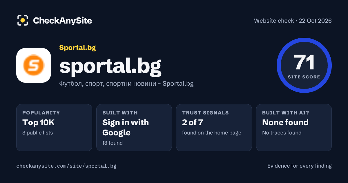 sportal.bg on CheckAnySite: AI traces none found, popularity Top 10K, site score 71 of 100.