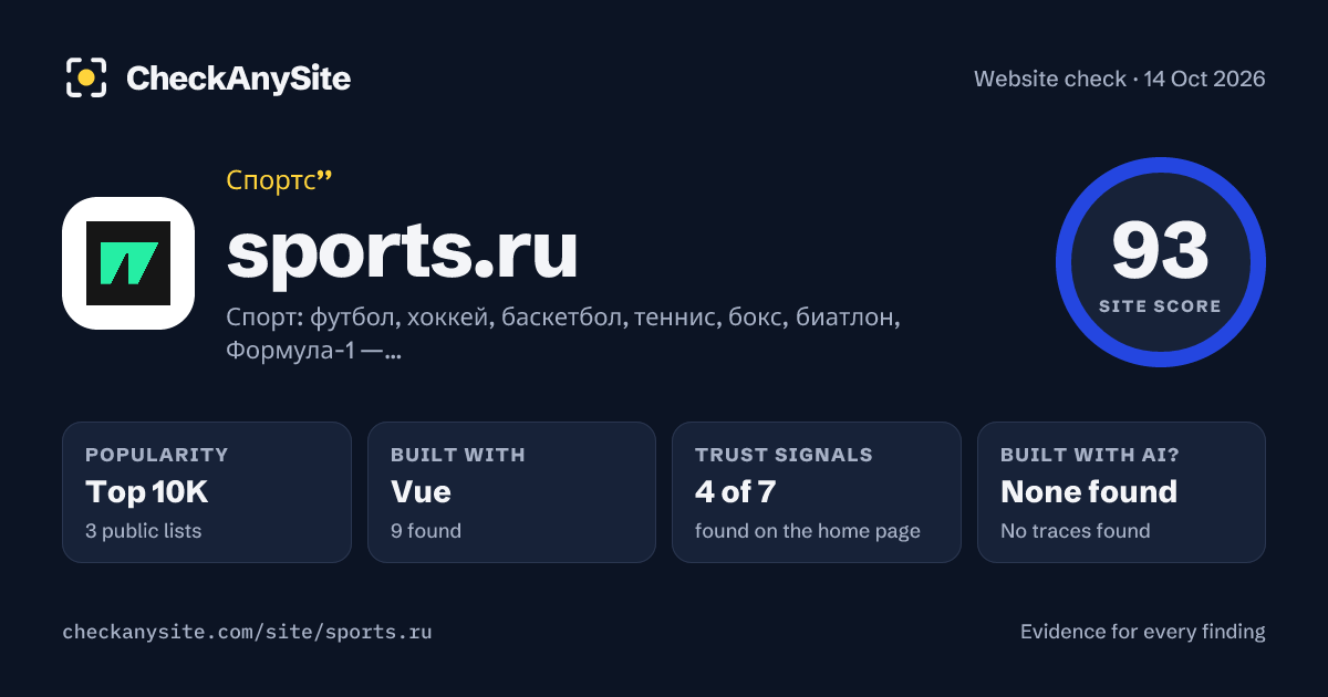 sports.ru on CheckAnySite: AI traces none found, popularity Top 10K, site score 93 of 100.