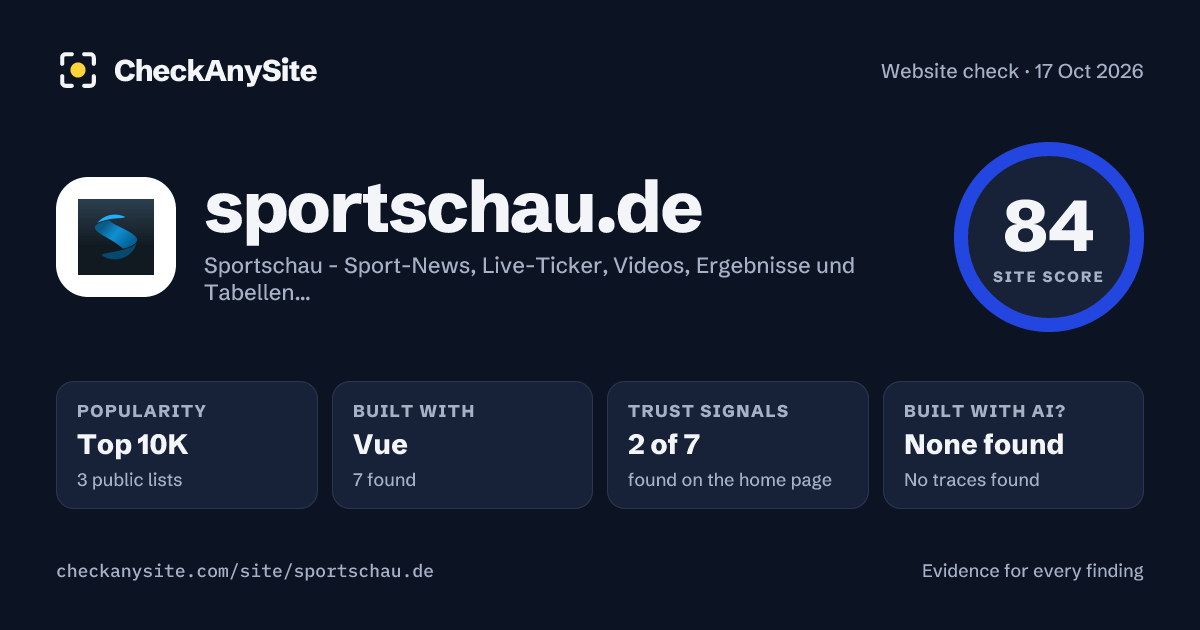 sportschau.de on CheckAnySite: AI traces none found, popularity Top 10K, site score 84 of 100.