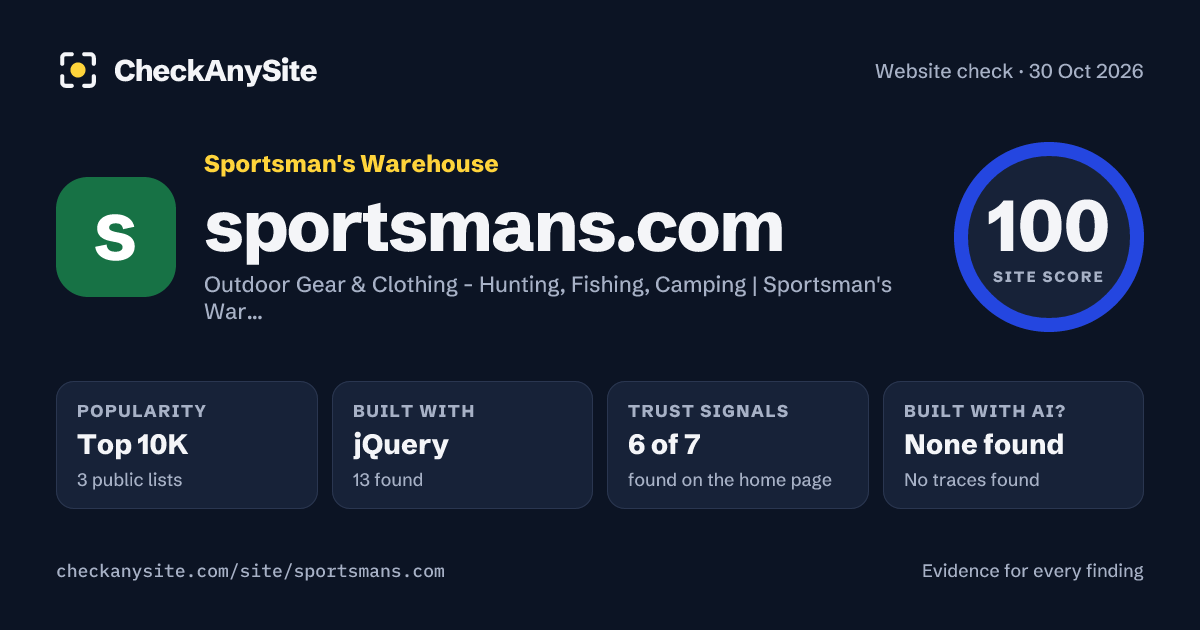 sportsmans.com on CheckAnySite: AI traces none found, popularity Top 10K, site score 100 of 100.