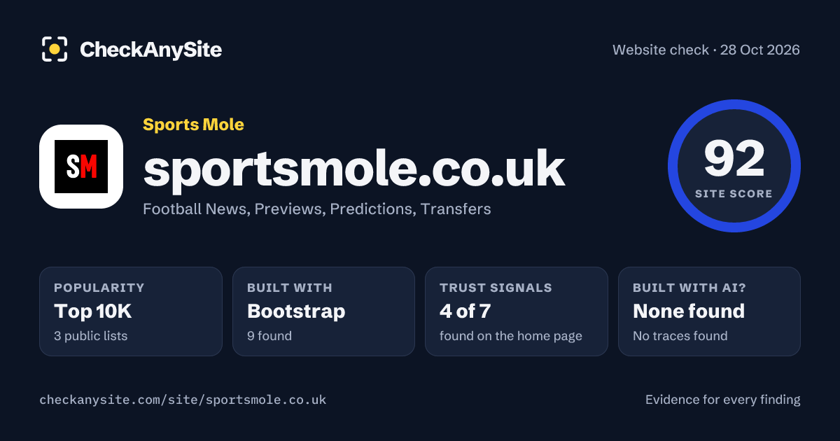 sportsmole.co.uk on CheckAnySite: AI traces none found, popularity Top 10K, site score 92 of 100.