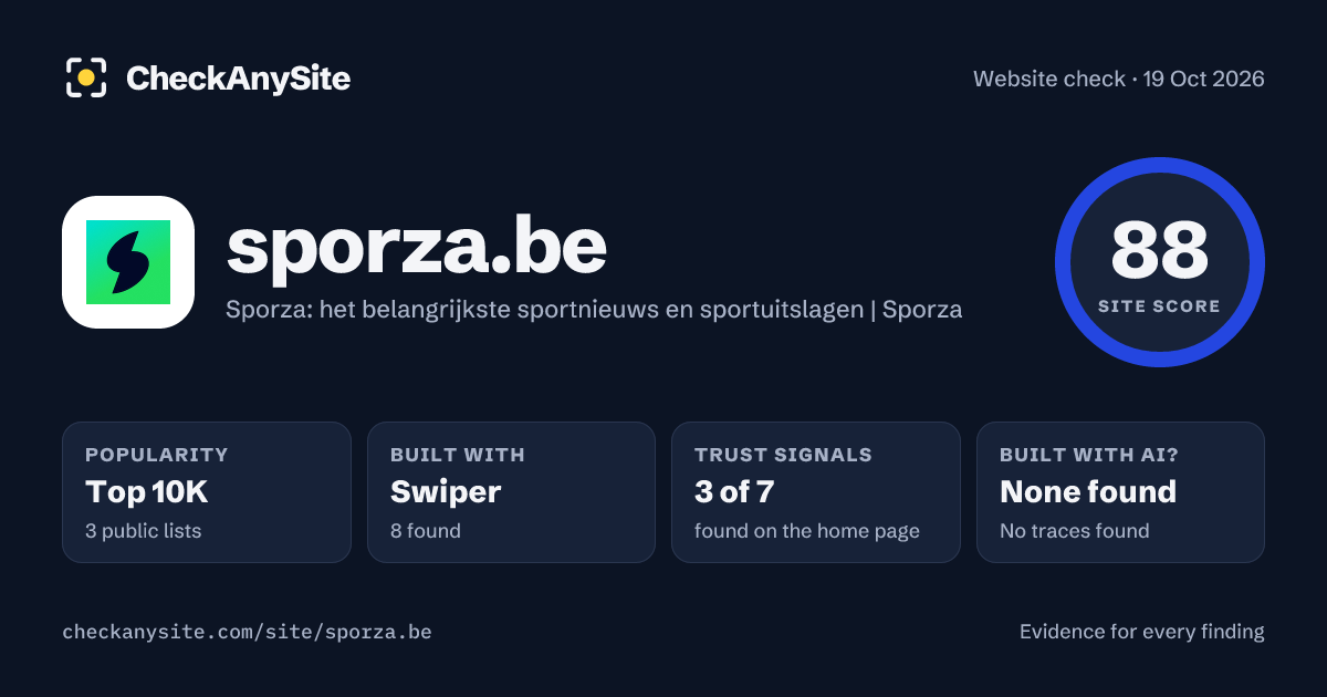 sporza.be on CheckAnySite: AI traces none found, popularity Top 10K, site score 88 of 100.
