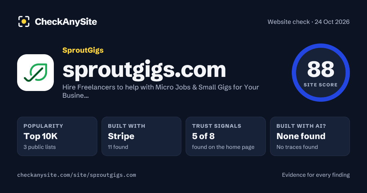 sproutgigs.com on CheckAnySite: AI traces none found, popularity Top 10K, site score 88 of 100.