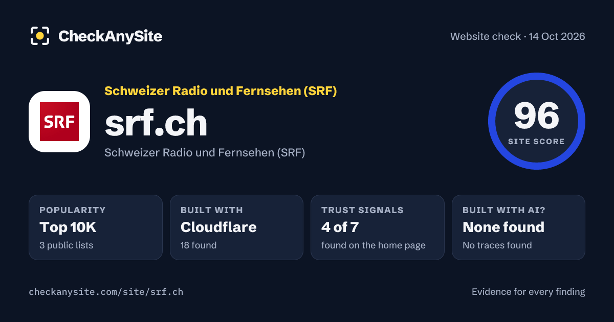 srf.ch on CheckAnySite: AI traces none found, popularity Top 10K, site score 96 of 100.